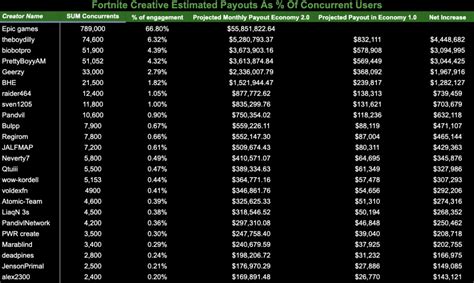 how much does pornhub pay for videos|Earnings and Payments